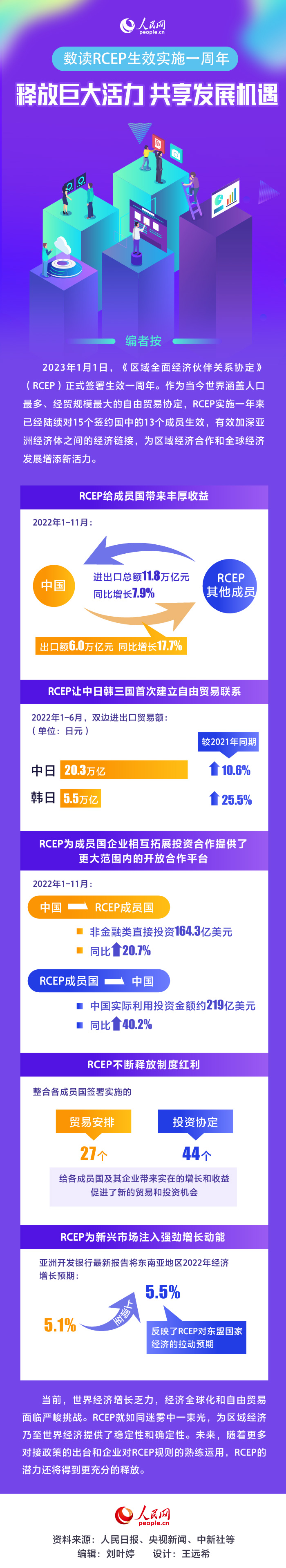 释放巨大活力共享发展机遇