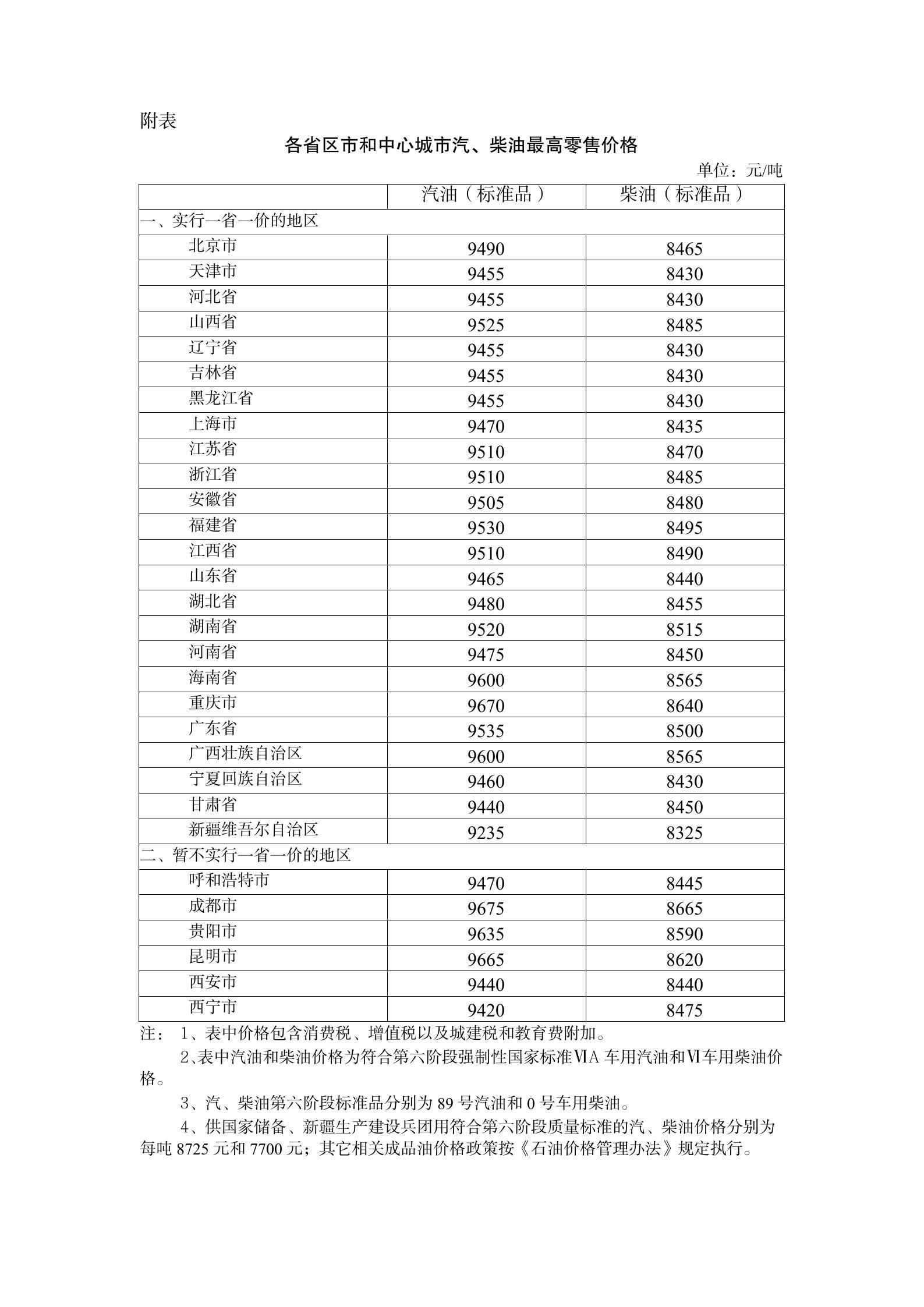 国内油价迎2023年首轮下调 加满一箱少花8元