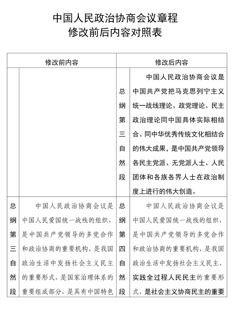 中国人民政治协商会议章程修改前后内容对照表