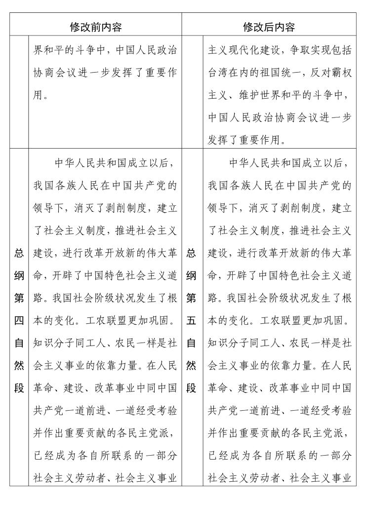 中国人民政治协商会议章程 修改前后内容对照表