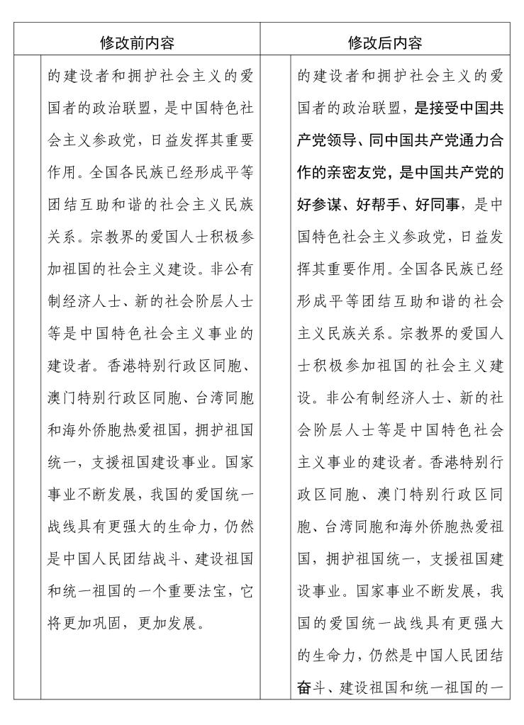 中国人民政治协商会议章程 修改前后内容对照表