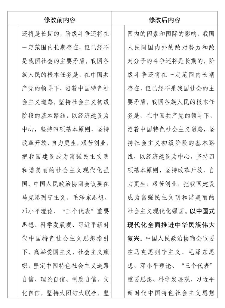 中国人民政治协商会议章程 修改前后内容对照表