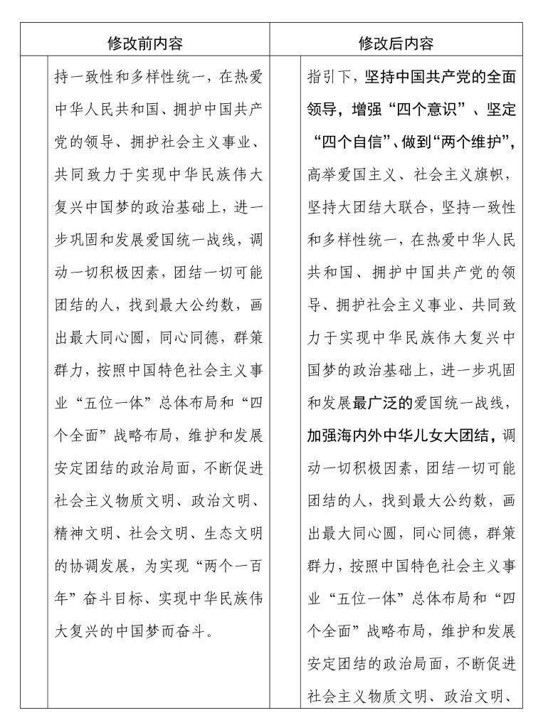 中国人民政治协商会议章程 修改前后内容对照表