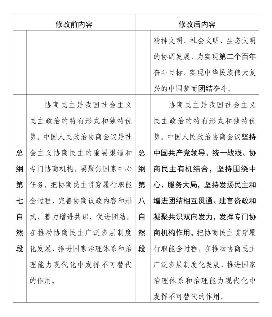 中国人民政治协商会议章程 修改前后内容对照表