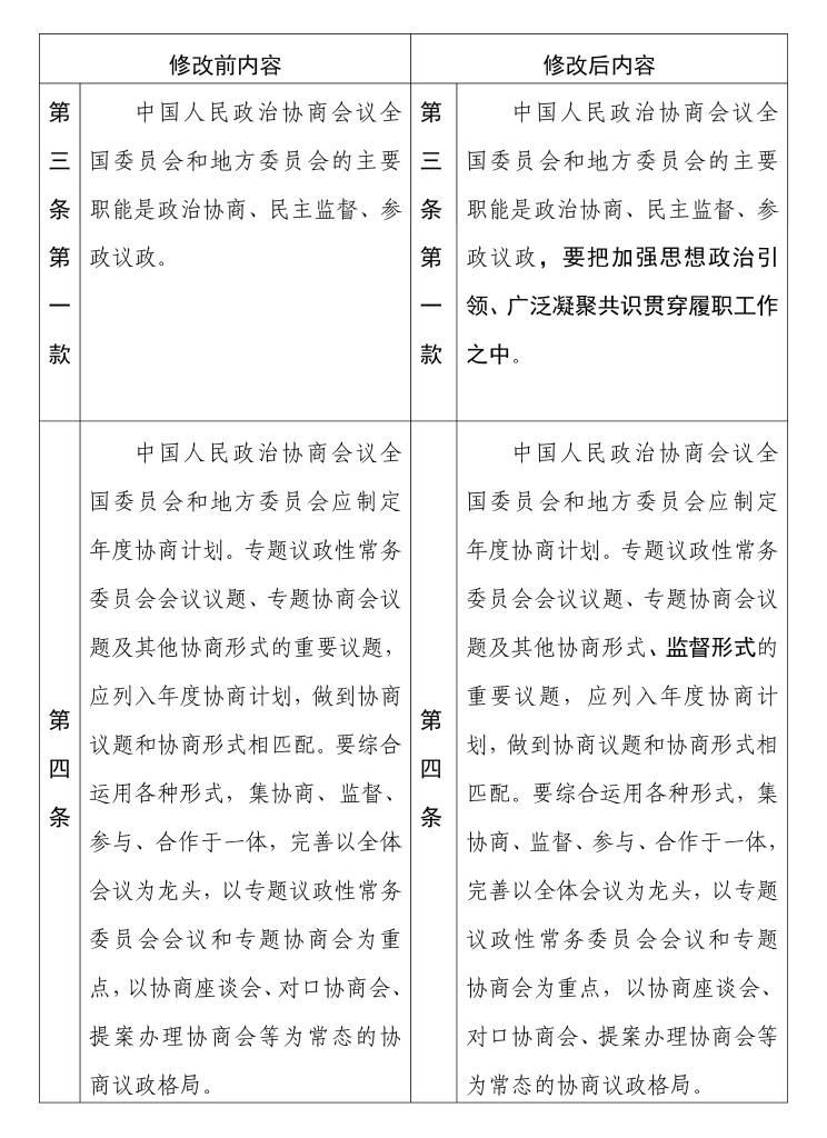 中国人民政治协商会议章程 修改前后内容对照表