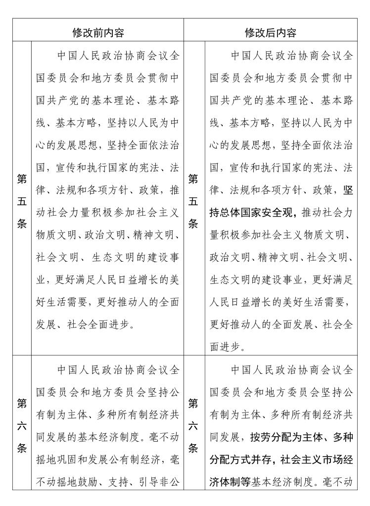 中国人民政治协商会议章程 修改前后内容对照表