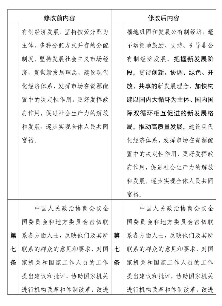 中国人民政治协商会议章程 修改前后内容对照表