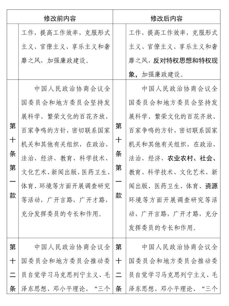 中国人民政治协商会议章程 修改前后内容对照表
