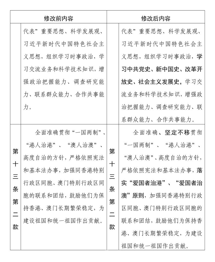 中国人民政治协商会议章程 修改前后内容对照表