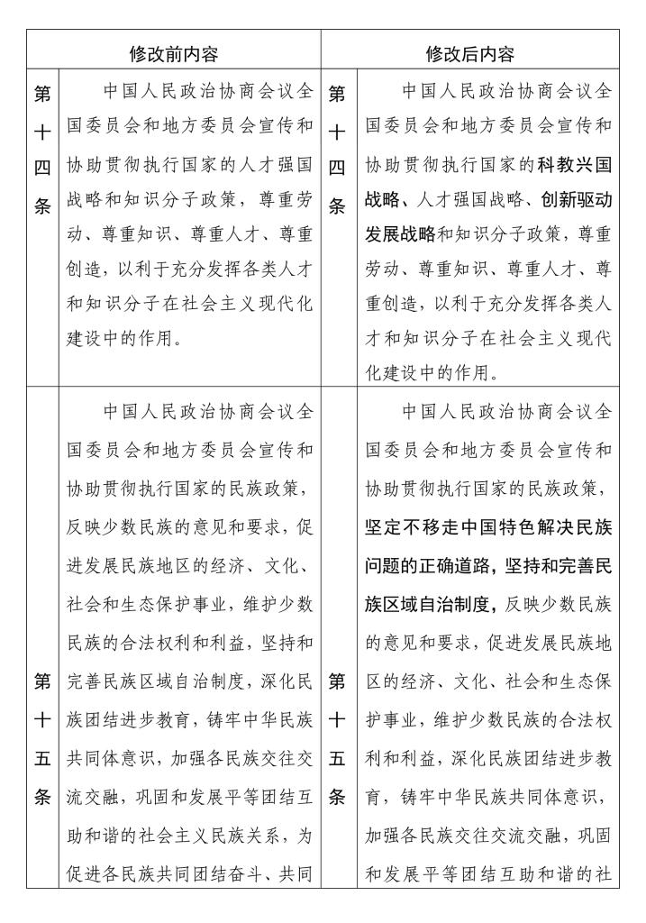 中国人民政治协商会议章程 修改前后内容对照表