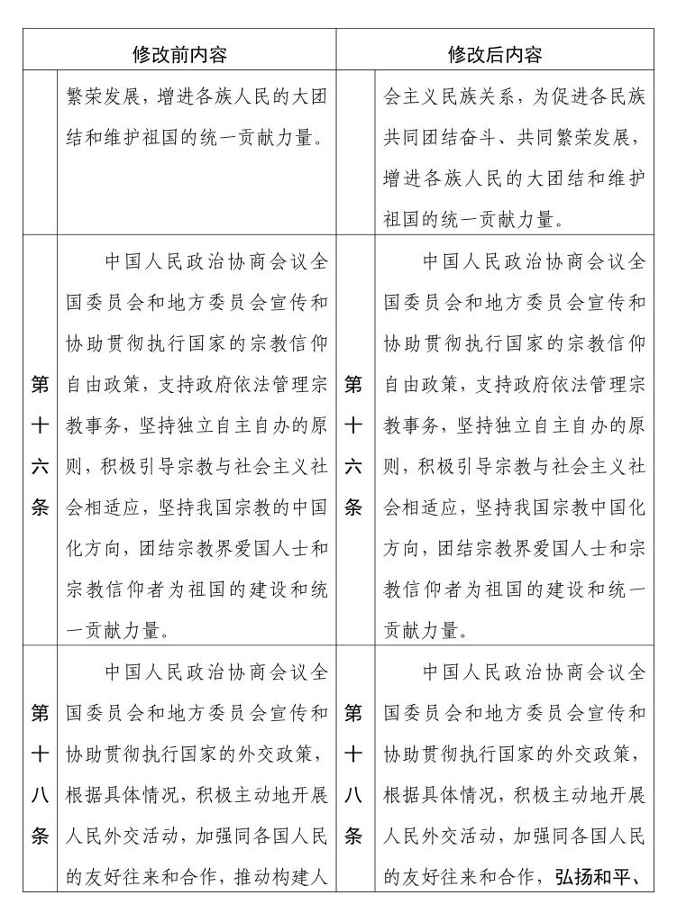 中国人民政治协商会议章程 修改前后内容对照表