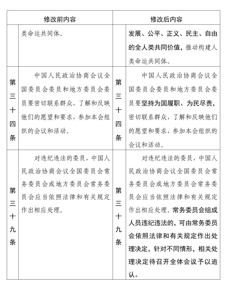 中国人民政治协商会议章程 修改前后内容对照表
