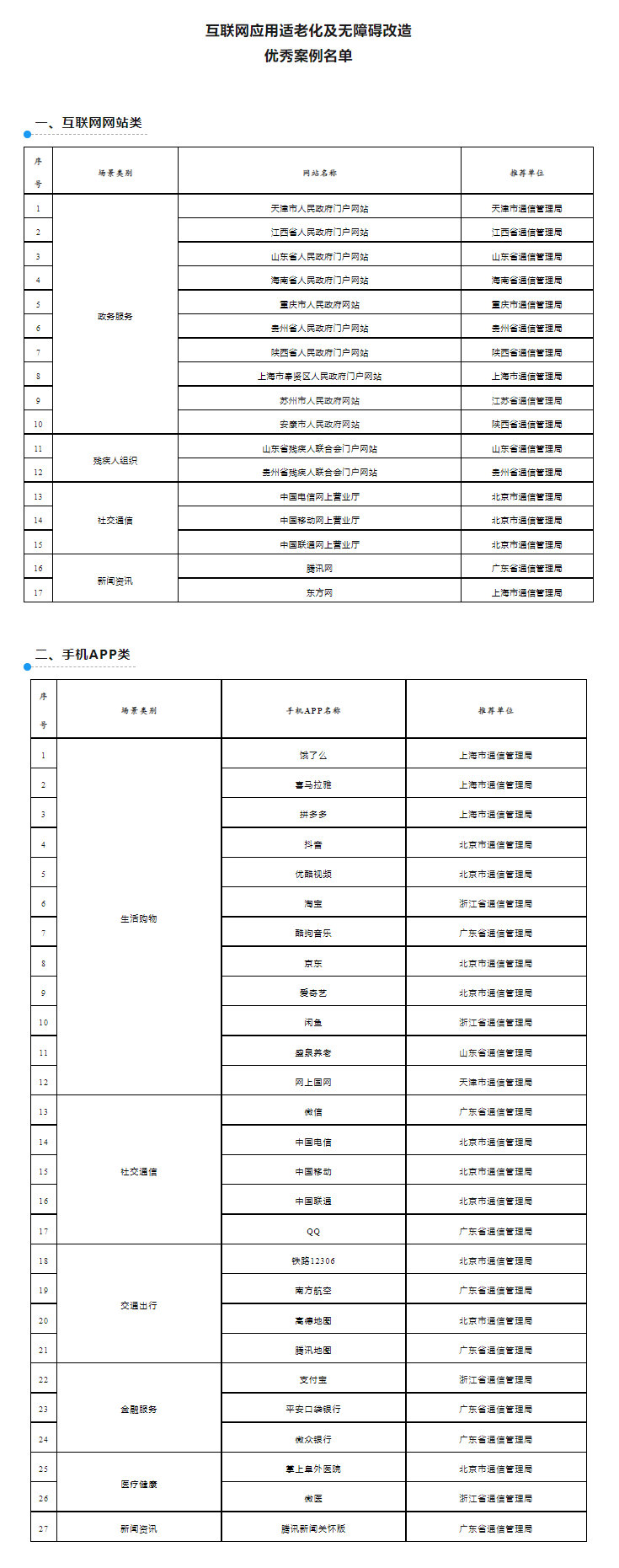 44家网站和手机APP获评首批互联网应用适老化及无障碍改造优秀案例