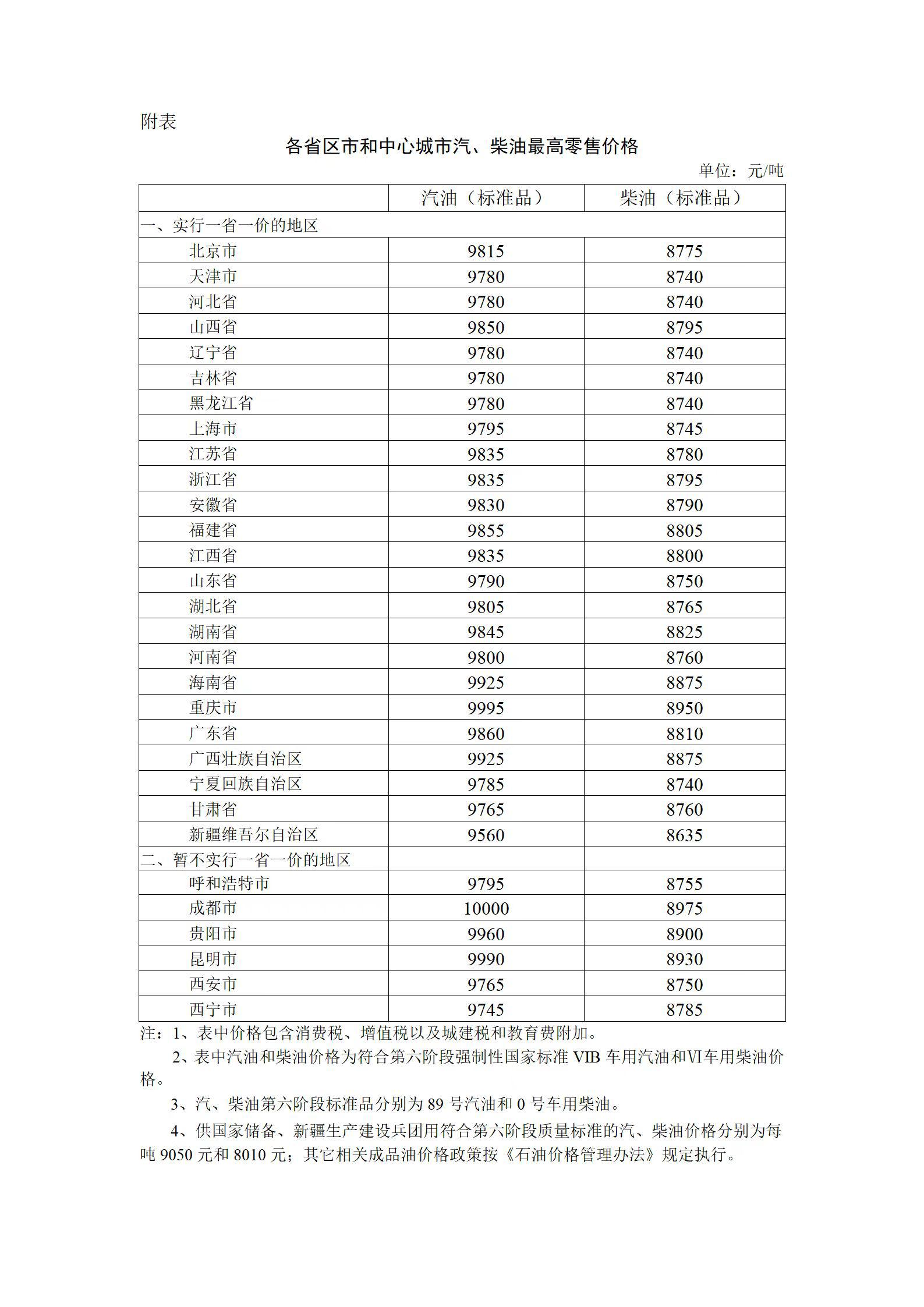 4月17日24时国内成品油价格上调 加满一箱多花21.5元