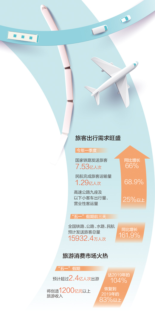 打造旅行课堂带来别样体验（经济新方位・新职业新活力）
