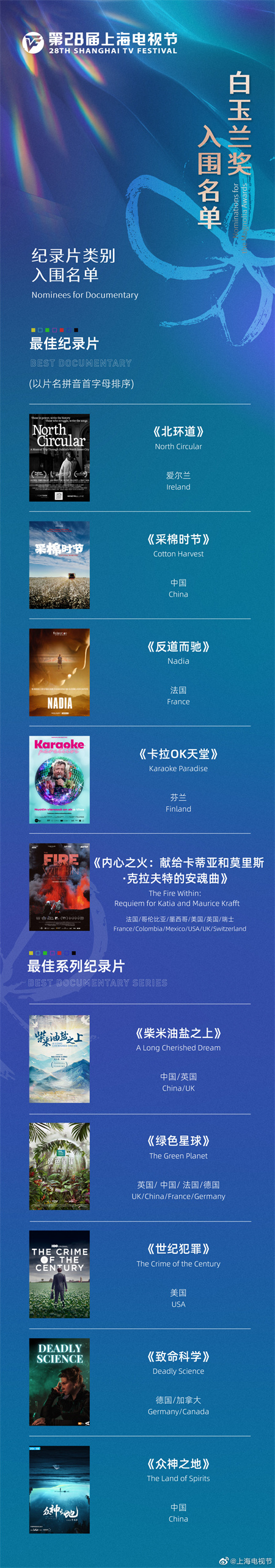 第28届上海电视节白玉兰奖入围名单揭晓 《人世间》《狂飙》等角逐最佳中国电视剧