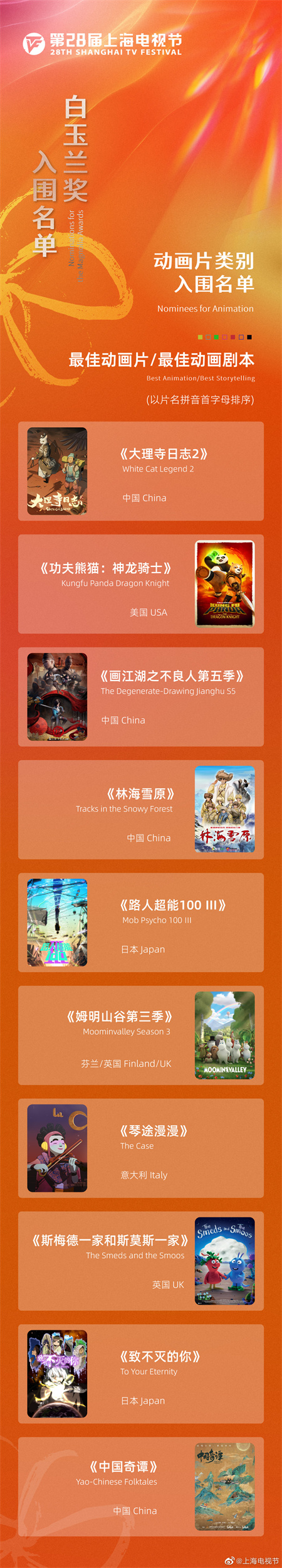 第28届上海电视节白玉兰奖入围名单揭晓 《人世间》《狂飙》等角逐最佳中国电视剧