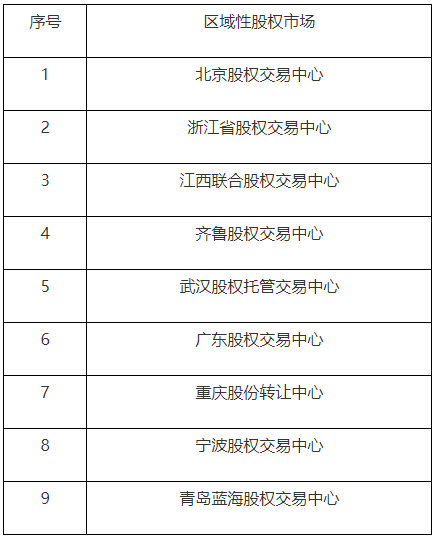 证监会公示第一批“专精特新”专板建设方案备案名单