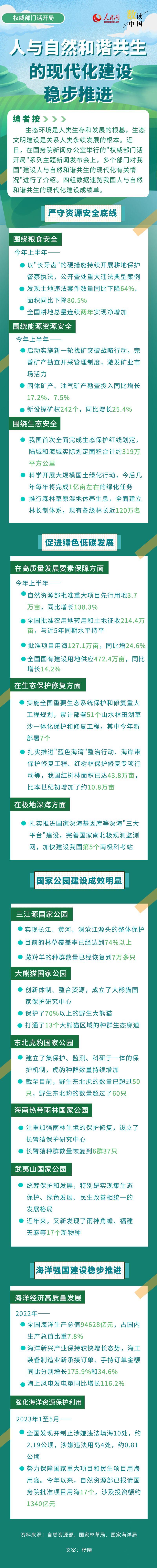数读中国 | 我国人与自然和谐共生的现代化建设稳步推进
