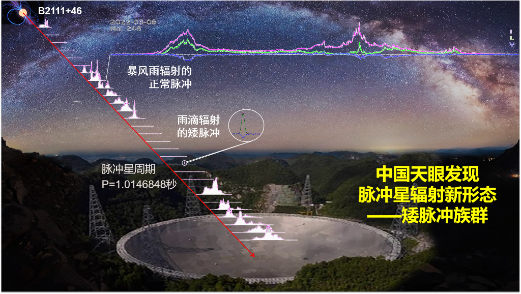 “中国天眼”发现脉冲星辐射新形态