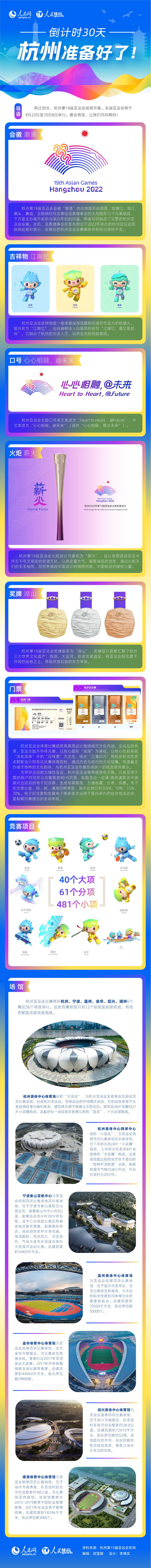 杭州亚运会开幕倒计时30天丨一图了解这场体育盛会