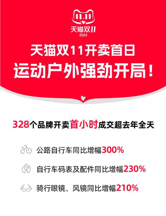 追光丨电竞、骑行、潮玩――体育消费引领“多巴胺经济”新趋势