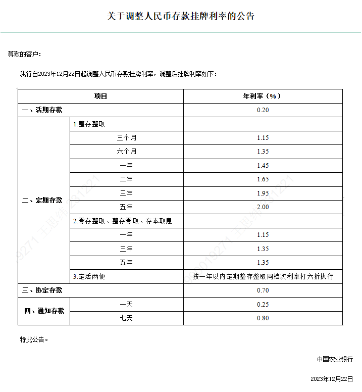多家银行下调存款利率！10万元存3年利息减少750元