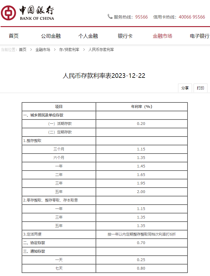 多家银行下调存款利率！10万元存3年利息减少750元