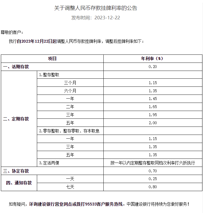多家银行下调存款利率！10万元存3年利息减少750元