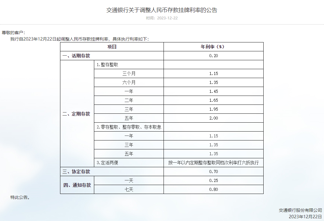 多家银行下调存款利率！10万元存3年利息减少750元