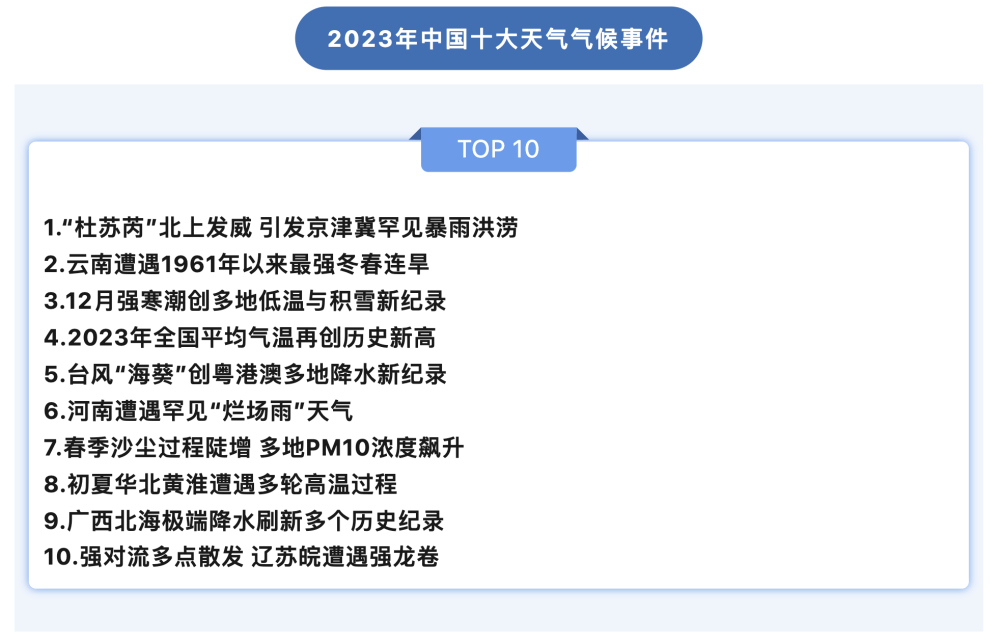 国内十大天气气候事件发布 极端天气为何成为新常态？