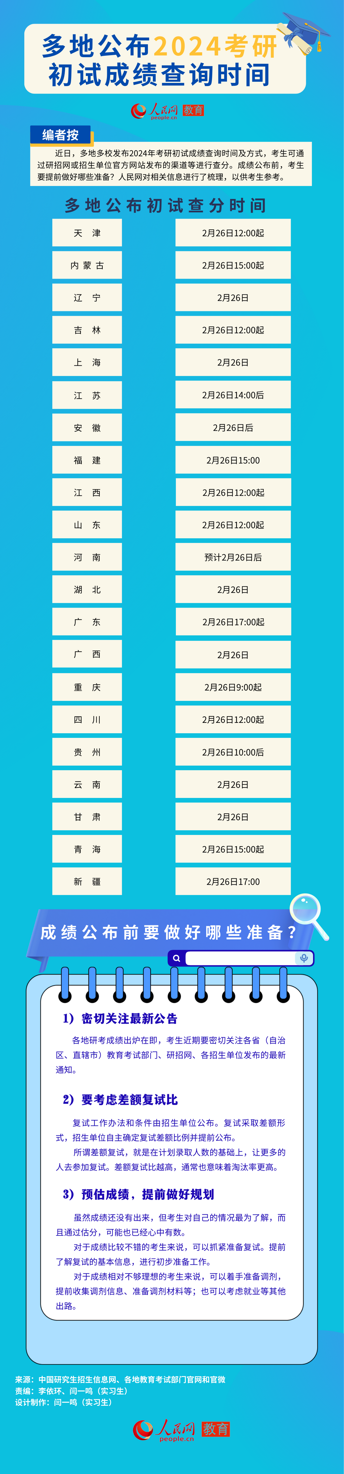 图解：多地公布2024考研初试成绩查询时间