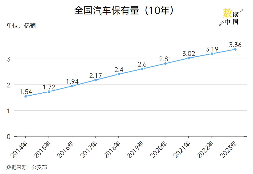 数读中国|2024年春运，缘何自驾出行受青睐
