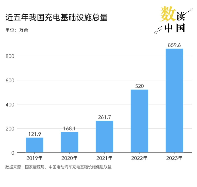 数读中国|2024年春运，缘何自驾出行受青睐