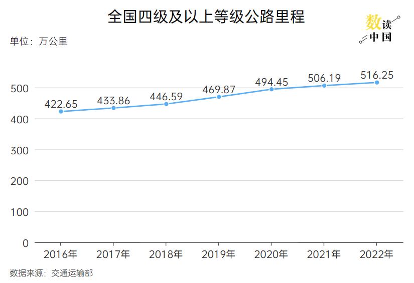 数读中国|2024年春运，缘何自驾出行受青睐