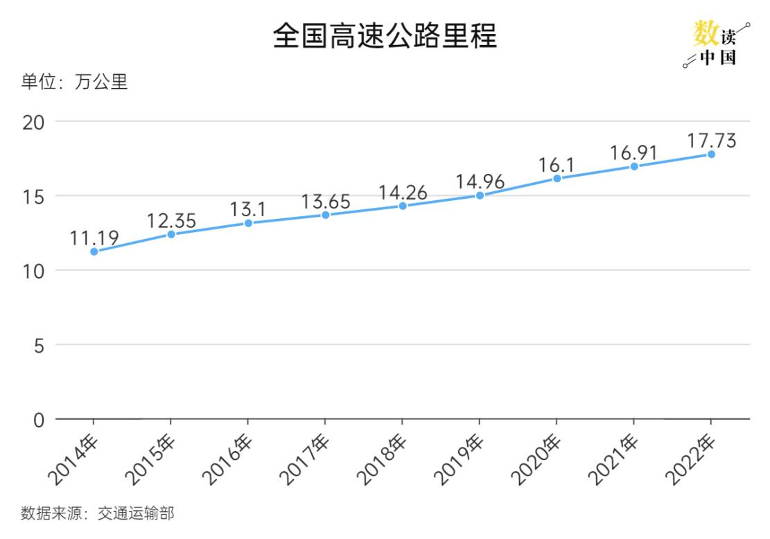 数读中国|2024年春运，缘何自驾出行受青睐