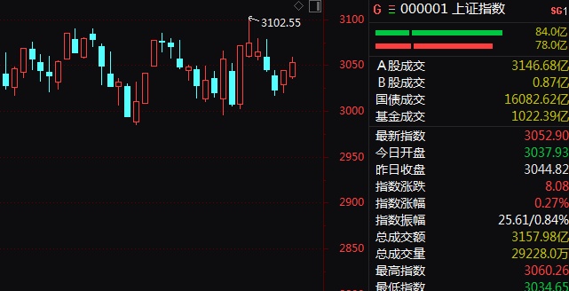 疯狂涨停潮！多股暴拉20%，A股这一赛道突然火了！