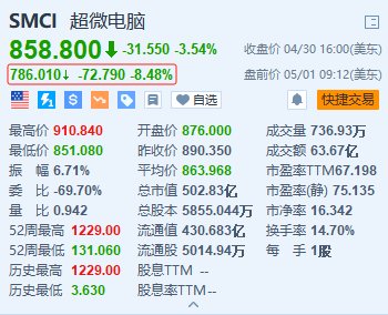 美股异动 | 超微电脑盘前跌约8.5% Q3营收不及市场预期