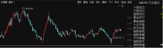 39.56%的跑赢率，技术性牛市背后的躺赢密码――极简投研