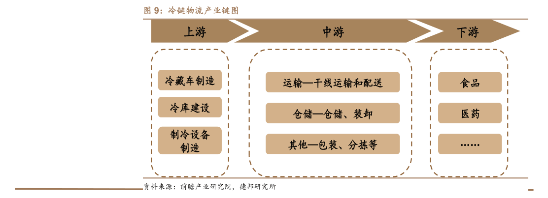 国务院：补齐大宗商品物流、冷链物流、农村物流等短板，统筹推进物流成本实质性下降