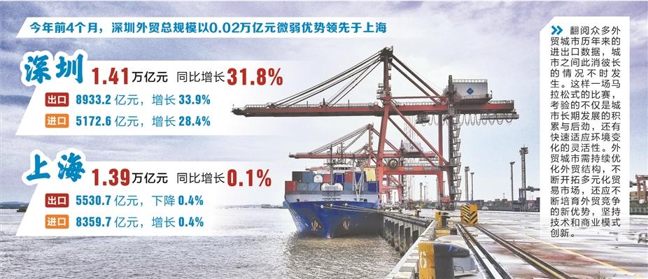 四大因素共振 深沪外贸格局正在重塑