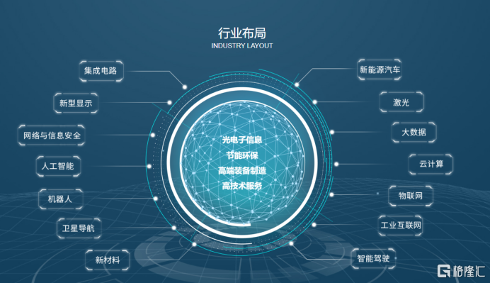 获15亿元政府战略投资，蔚来(NIO.US)能源让国资背书的真相