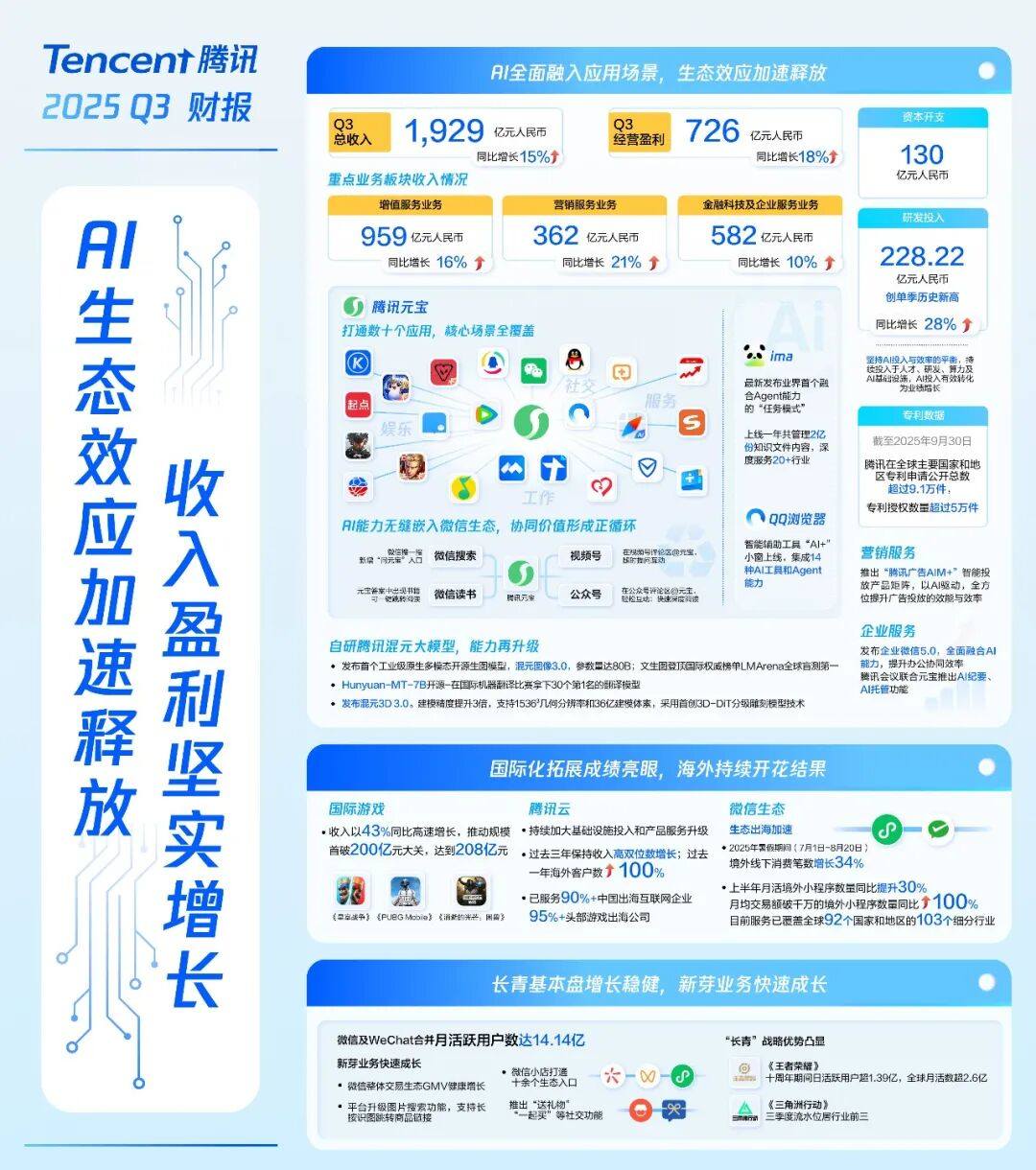 腾讯,重大发布!