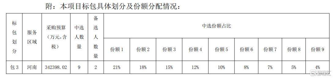 中富通(300560.SZ)：预中标中移铁通相关项目