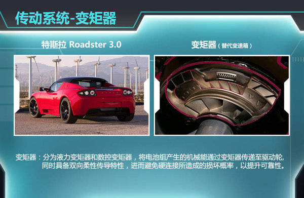 汽车自动驾驶技术发展到哪步了？