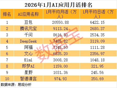 AI入口激战正酣，腾讯、阿里、字节影子股曝光