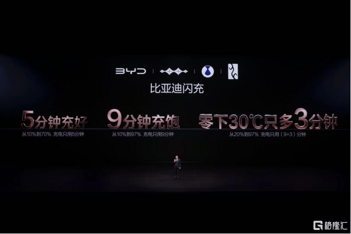 投行集体“不装了”：看多比亚迪，何止是因为一块电池？