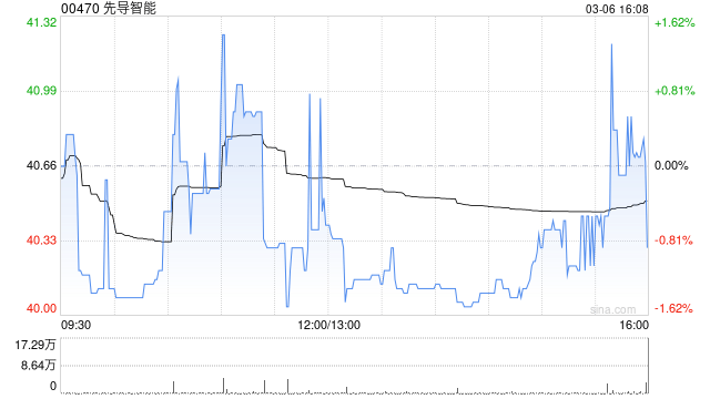 先导智能：部分行使超额配股权、稳定价格行动及稳定价格期结束