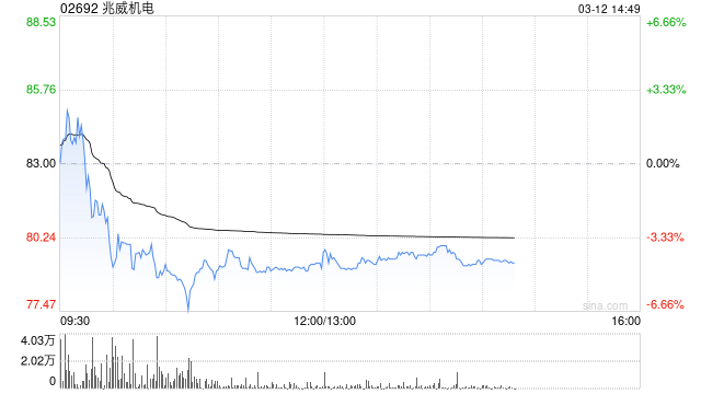 兴业证券:首予兆威机电“增持”评级 主业利润增长