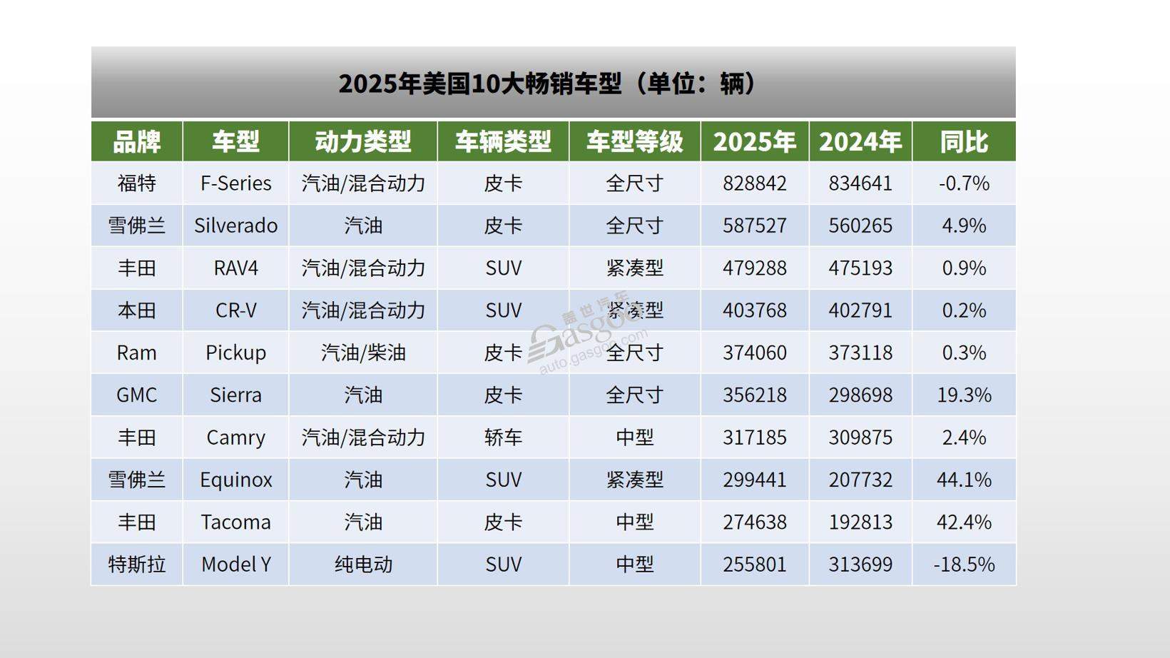 当代美国人,爱开什么车?